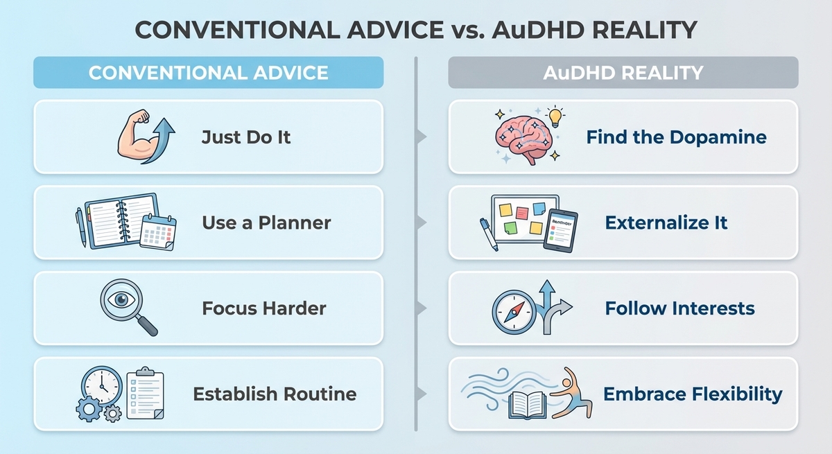 A comparison graphic showing how conventional productivity advice differs from AuDHD-friendly strategies.