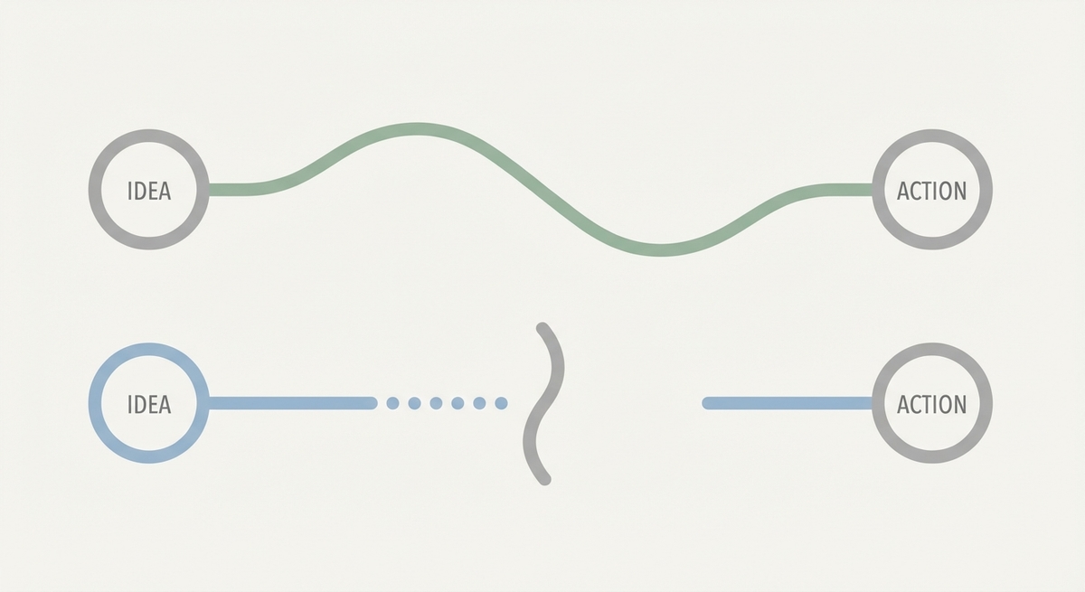 Diagram showing the disconnection between intention and action in executive dysfunction