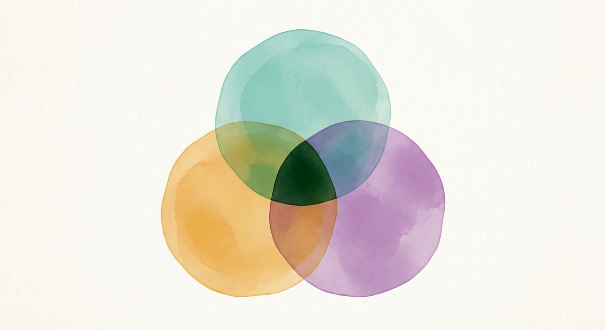 Venn diagram showing how trauma and survival lead to people-pleasing