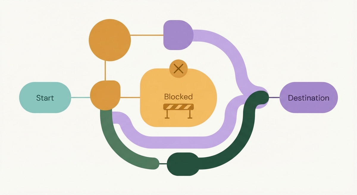 A graphic showing a detour around a blocked path