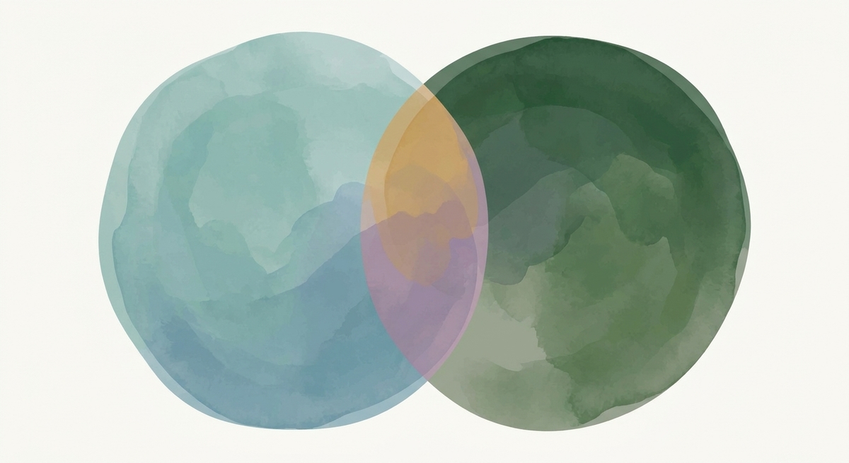 Overlapping blue and green watercolor circles showing intersection